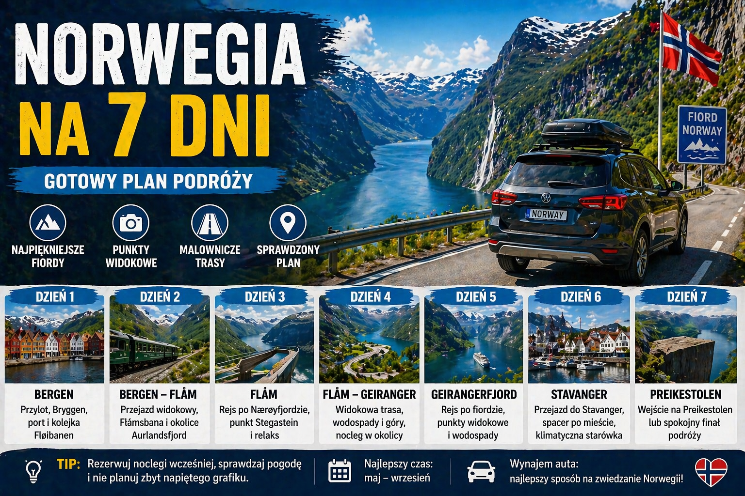 Plan podróży Norwegia