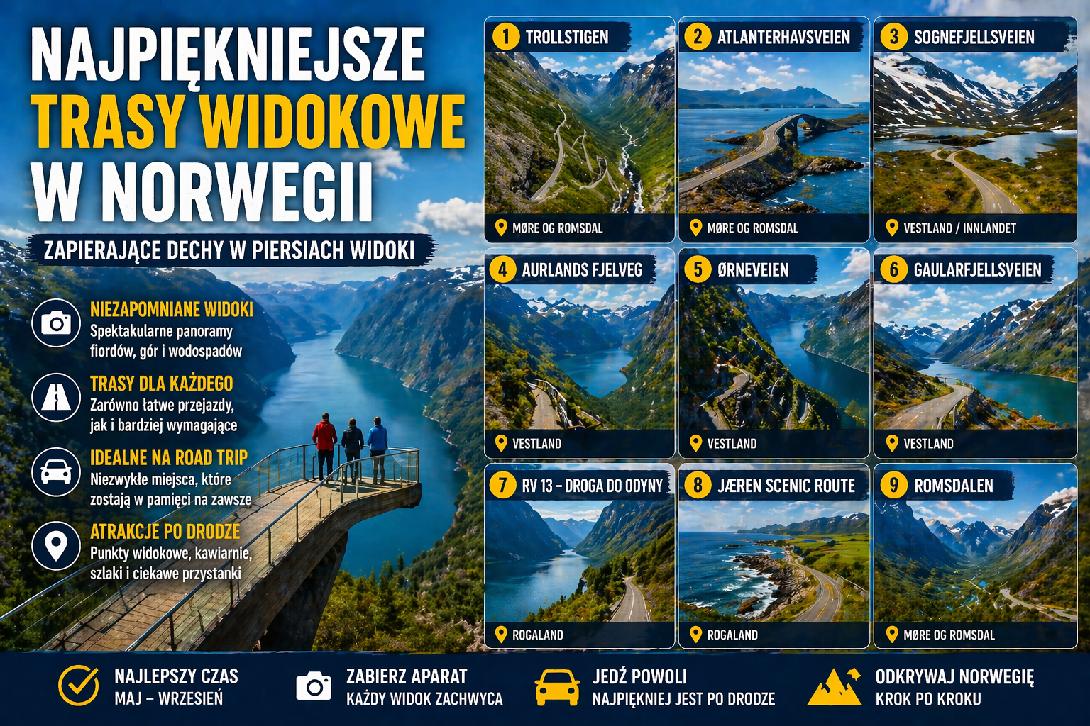 Trasy widokowe Norwegia